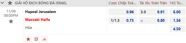 Dự đoán tỷ lệ bóng đá, soi kèo Hapoel Jerusalem vs Maccabi Haifa