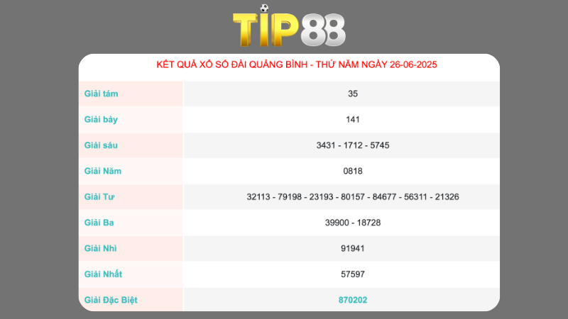 Kết quả xổ số Quảng Bình ngày 26/06/2025