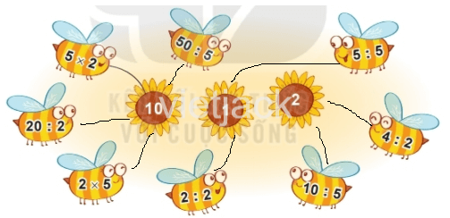 BÀI 45 LUYỆN TẬP CHUNGI.LUYỆN TẬP 1Câu 1: Tìm phép nhân thích hợp. Đáp án chuẩn:Câu 2: Tính nhẩm.Đáp án chuẩn:a) 8              14 15    30          16             18 25   40           b) 6              9 3      6         8              7 4 9 Câu 3: Trong trò chơi Ô ăn quan, mỗi ô có 5 viên sỏi. Hỏi 10 ô như vậy có tất cả bao nhiêu viên sỏi?Đáp án chuẩn:10 ô như vậy có 50 viên sỏi.Câu 4: Số?Đáp án chuẩn:II.LUYỆN TẬP 2Câu 1:Tính nhẩm.Đáp án chuẩn:Câu 2:Tìm chuồng cho chim bồ câu.Đáp án chuẩn:Câu 3: Có 35 bạn tham gia đi cắm trại. Cô giáo chia đều các bạn thành 5 nhóm. Hỏi mỗi nhóm có bao nhiêu bạn?Đáp án chuẩn:Mỗi nhóm có 7 bạn.Câu 4: Số?Đáp án chuẩn:III.LUYỆN TẬP 3Câu 1:a) Tìm bông hoa cho ong đậu.b) Bông hoa nào có nhiều ong đậu nhất?Đáp án chuẩn:a) b) Bông hoa có nhiều ong đậu nhất là bông hoa số 10.Câu 2: Số?Đáp án chuẩn:a)  b)2 × 1 = 2 5 : 5 = 15 × 1 = 5 2 : 2 = 1Câu 3: Số?Đáp án chuẩn:Câu 4: >; <; = ?Đáp án chuẩn:a) b)2 x 3 > 4 2 x 4 = 16 : 25 x 6 = 30 35 : 5 < 40 : 8 IV.LUYỆN TẬP 4Câu 1: Tính nhẩm.Đáp án chuẩn:a) 6  3 2b)2045c) 212d) 515 Câu 2: Viết tích thành tổng rồi tính (theo mẫu).Đáp án chuẩn:a) 7 × 3 = 7 + 7 + 7 = 21b) 8 × 4 = 8 + 8 + 8 + 8 = 32 c) 6 × 5 = 6 + 6 + 6 + 6 + 6 = 30Câu 3: Số?Đáp án chuẩn:Câu 4: Khi chuẩn bị cho buổi sinh nhật, mỗi lọ hoa Mai cắm 5 bông hoa. Hỏi 2 lọ hoa như vậy Mai cắm tất cả bao nhiêu bông hoa?Đáp án chuẩn:2 lọ hoa Mai cắm tất cả  10 bông hoa.V.LUYỆN TẬP 5