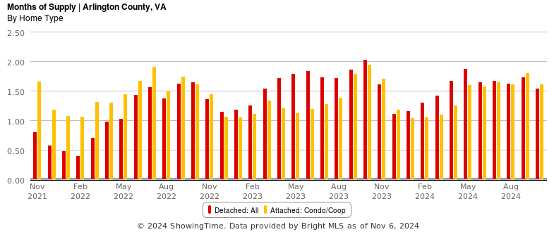 A graph of a number of red and yellow bars

Description automatically generated