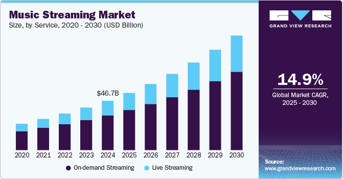  Music Streaming Market - PWA and Magento