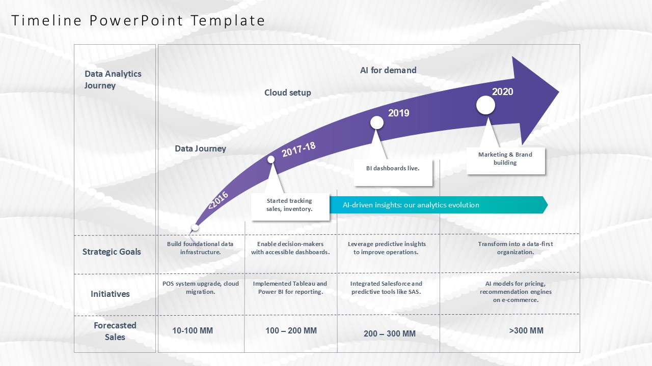 An Arrow Shaped Timeline Template Example For  Progressive Representation Of Planning
