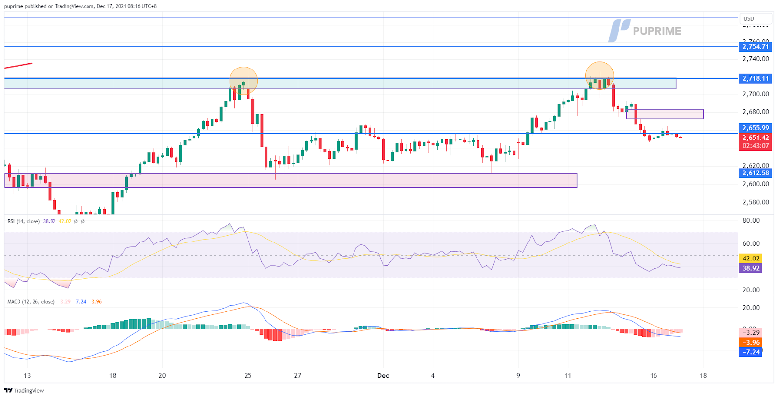 xauusd 17122024