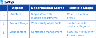 difference between departmental stores and multiple shops
