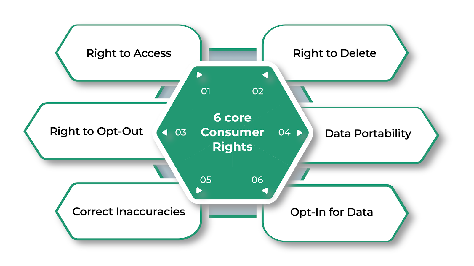 6 Core Consumer Rights Granted by These Laws
