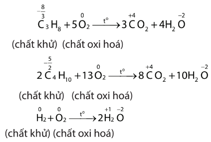 BÀI 12: PHẢN ỨNG OXI HOÁ – KHỬ VÀ ỨNG DỤNG TRONG CUỘC SỐNGMỞ ĐẦUĐom đóm có thể phát sáng ra ánh sáng đặc biệt, không toả nhiệt như ánh sáng nhân tạo. Cấu tạo bên trong lớp da bọng của đom đóm là dãy các tế bào phát quang có chứa leciferin. Luciferin tác dụng với oxygen, cùng xúc tác enzyme, để tạo ra ánh sáng. Đây là phản ứng oix hoá – khử.Trong cuộc sống cũng như trong tự nhiên có nhiều hiện tượng mà nguyên nhân chính là do phản ứng oxi hoá – khử gây ra. Phản ứng oxi hoá – khử là gì? Vai trò quan trọng của chúng trong cuộc sống như thế nào?Đáp án chuẩn:- PƯHH có sự chuyển dịch electron giữa các chất phản ứng. - Vai trò:+ Sự cháy của than củi; sự cháy của xăng, dầu trong các động cơ đốt trong; các phản ứng xảy ra trong pin…+ Sản xuất công nghiệp nặng; sản xuất hóa chất cơ bản; sản xuất phân bón;…1. SỐ OXI HOÁThảo luận 1: Quan sát Hình 12.1, hãy viết quá trình nhường và nhận electron trong phản ứng giữa magnesium và oxygen.Đáp án chuẩn:Mg → Mg2+ + 2eO2 + 4e → 2O2-Thảo luận 2: Quan sát Hình 12.2a, hydrogen cháy trong chlorine với ngọn lửa sáng, tạo hợp chất hydrogen chloride (HCl). Nếu cặp electron chung trong hợp chất cộng hoá trị HCl lệch hẳn về phía nguyên tử Cl (Hình 12.2b), hãy xác định điện tích của các nguyên tử trong phân tử HCl.Đáp án chuẩn:Cl: 1- và H: 1+.Thảo luận 3: Nêu điểm khác nhau giữa kí hiệu số oxi hoá và kí hiện điện tích của ion M trong hình sau:Đáp án chuẩn:Số OXH: dấu trước số, điện tích: số trước dấu.Thảo luận 4: Dự đoán số oxi hoá của các nguyên tử trong nhóm IA, IIA, IIIA trong các hợp chất. Giải thích.Đáp án chuẩn:+1, +2, +3 vì số oxi hoá trùng với số thứ nhóm.Luyện tập: Hãy xác định số oxi hoá của các nguyên tử trong các đơn chất, hợp chất và ion sau: Zn, H2, Cl-, O2-, S2-, HSO4-, Na2S2O3, KNO3.Đáp án chuẩn:Luyện tập: Magnetite là khoáng vật sắt từ có hàm lượng sắt cao nhất được dùng trong ngành luyện gang, thép với công thức hoá học là Fe3O4.Hãy xác định số oxi hoá của nguyên tử Fe trong hợp chất trên.Đáp án chuẩn:+8/3.2. PHẢN ỨNG OXI HOÁ – KHỬThảo luận 5: Hãy nhận xét và giải thích sự thay đổi số oxi hoá của các nguyên tử trong chất oxi hoá và chất khử trước và sau phản ứng.Đáp án chuẩn:Zn: từ 0 đến +2. H: +1 về 0.Luyện tập: Cho phương trình hoá học của các phản ứng sau:H2S + Br2 → 2HBr + S↓ (1)2KClO3  t°→  2KCl + 3O2↑ (2)CaCO3 + 2HCl → CaCl2 + CO2↑ + H2O  (3)Phản ứng nào là phản ứng oxi hoá – khử? Vì sao? Hãy xác định quá trình oxi hoá và quá trình khử của các phản ứng đó.Đáp án chuẩn:PƯ(1) và (2) vì có sự thay đổi số oxi hoá.(1): S-2 → S + 2e (quá trình OXH); Br2 + 2e → 2Br-1 (quá trình khử)(2): 2O-2 → O2 + 4e (quá trình OXH); Cl+5 + 6e → Cl-1 (quá trình khử).Thảo luận 6: Làm thế nào để biết một phản ứng là phản ứng oxi hoá – khử?Đáp án chuẩn:- Sự thay đổi số OXH.- Xảy ra đồng thời quá trình OXH và quá trình khử.Luyện tập: Hãy nêu 3 ví dụ về phản ứng có sự thay đổi số oxi hoá của nguyên tử và 3 ví dụ về phản ứng không có sự thay đổi số oxi hoá của nguyên tử.Đáp án chuẩn:- Có thay đổi:- Không thay đổi:NaOH + HCl → NaCl + H2OCaCO3 + H2SO4 → CaSO4 + CO2+ H2O2Fe(OH)3 → Fe2O3 + 3H2O3. LẬP PHƯƠNG TRÌNH HOÁ HỌC CỦA PHẢN ỨNG OXI HOÁ – KHỬLuyện tập: Lập phương trình hoá học của các phản ứng oxi hoá – khử sau, xác định vai trò của các chất tham gia phản ứng.KMnO4 + HCl → KCl + MnCl2 + Cl2↑ + H2O  (1)NH3 + Br2 → N2 + HBr (2)NH3 + CuO  t°→  Cu + N2 + H2O  (3)FeS2 + O2  t°→  Fe2O3 + SO2  (4)KClO3  t°, MnO2→  KCl + O2↑ (5)Đáp án chuẩn:(1): chất OXH: KMnO4, chất khử: HCl.5x |2Cl-1 → Cl2 + 2e2x |Mn+7 + 5e → Mn+2PTHH: 2KMnO4 + 16HCl → 2KCl + 2MnCl2 + 5Cl2↑ + 8H2O(2) chất OXH Br2, chất khử NH3.2N-3 → N2 + 6e3x |Br2 + 2e → 2Br-1PTHH: 2NH3 + 3Br2 → N2 + 6HBr(3) chất OXH CuO, chất khử NH3.2N-3 → N2 + 6e3x |Cu+2 + 2e → CuPTHH: 2NH3 + 3CuO  t°→  3Cu + N2 + 3H2O(4) chất OXH FeS2, chất khử O2.4x |Fe+2 → Fe+3 + e4x |2S-1 → 2S+4 + 10e11x |O2 + 4e → 2O-2PTHH: 4FeS2 + 11O2  t°→  2Fe2O3 + 8SO2(5) KClO3 vừa là chất khử, vừa là chất OXH.3x |2O-2 → O2 + 4e2x |Cl+5 + 6e → Cl-1PTHH: 2KClO3  t°, MnO2→  2KCl + 3O2↑4. Ý NGHĨA CỦA PHẢN ỨNG OXI HOÁ – KHỬThảo luận 7: Lập phương trình hoá hoc của phản ứng đốt cháy gas trong không khí và phản ứng kích nổ hỗn hợp nhiên liệu của tàu con thoi. Xác định vai trò của các chất trong mỗi phản ứng.Đáp án chuẩn:Thảo luận 8: Quan sát Hình 12.7 và đọc thông tin, hãy lập phương trình hoá học của phản ứng quang hợp ở cây xanh. Quá trình quang hợp của thực vật có vai trò quan trọng như thế nào đối với cuộc sống?Đáp án chuẩn:PTHH: 6CO2 + 6H2O  asmt→  C6H12O6 + 6O2Tổng hợp carbohydrate, tích luỹ năng lượng cho thực vật, điều hoà không khí…Thảo luận 9: Từ thông tin về “Luyện kim”, viết phản ứng của khí carbon monoxide khử iron (II) oxide ở nhiệt độ cao. Lập phương trình hoá học của phản ứng theo phương pháp thăng bằng electron, xác định vai trò của các chất trong phản ứng.Đáp án chuẩn:Chất khử CO, chất OXH Fe2O3.2Fe+3 + 6e → Fe3x| C+2 → C+4 + 2ePTHH: 3CO + Fe2O3  t°→  3CO2 + 2FeThảo luận 10:  Đọc thông tin về “Điện hoá” để biết được phản ứng oxi hoá – khử gắn liền với cuộc sống. Lập phương trình hoá học của phản ứng sinh ra dòng điện trong pin khi zinc phản ứng với manganese dioxide.Đáp án chuẩn:Chất khử Zn, chất OXH MnO2.2Mn+4 + 2e → 2Mn+3Zn → Zn+2 + 2ePTHH: Zn + 2MnO2 → ZnO + Mn2O3 + năng lượngVận dụng: Hãy nêu thêm một số phản ứng oxi hoá – khử quan trọng gắn với đời sống hằng ngày.Đáp án chuẩn:Phản ứng gỉ sắt, phản ứng thuỷ phân, cao su dùng lâu bị cứng…BÀI TẬP