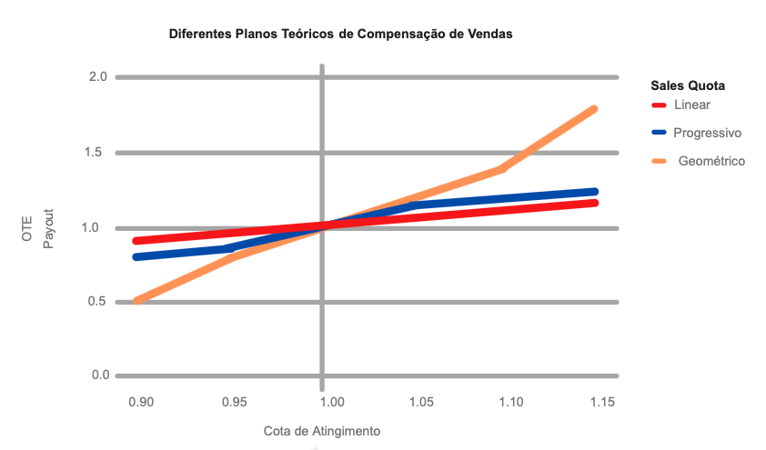 Tipos de modelo de comissão