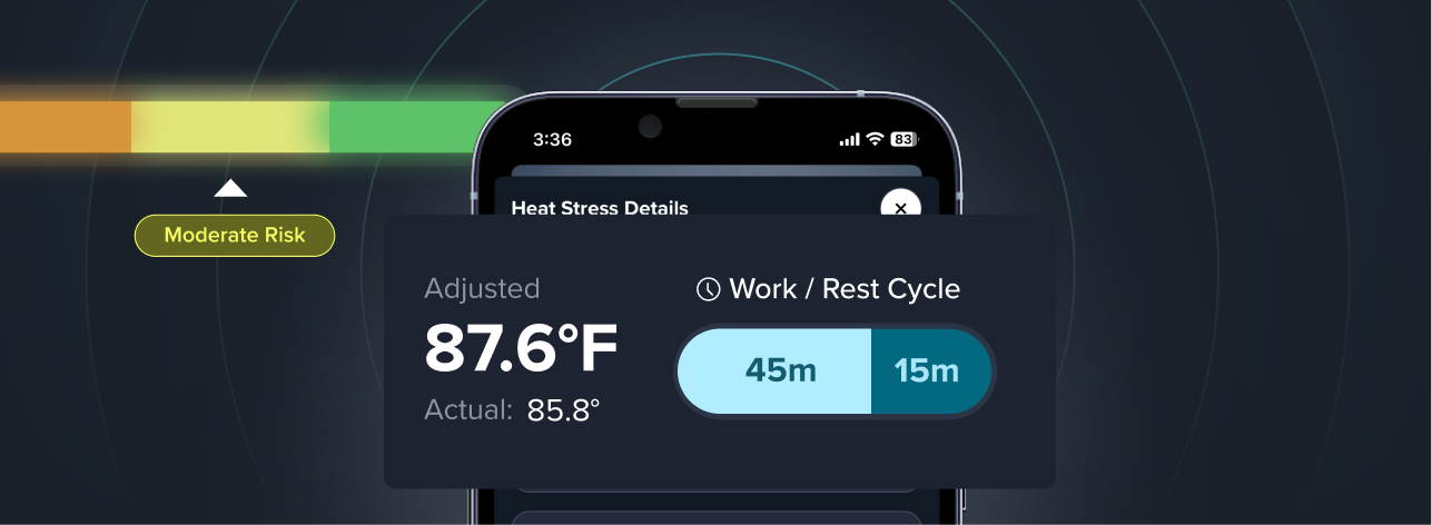 heat work/rest cycle