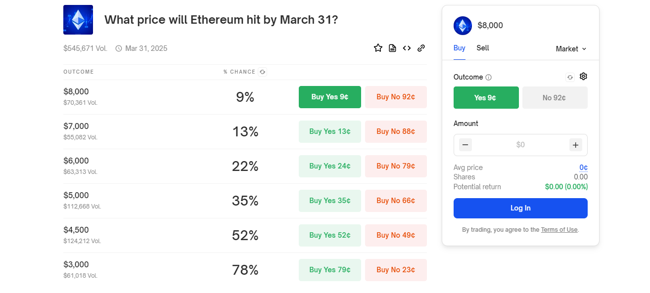 valore ethereum