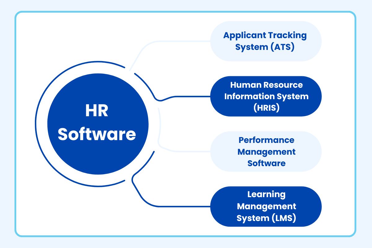 Learn The Technology For More Efficiency