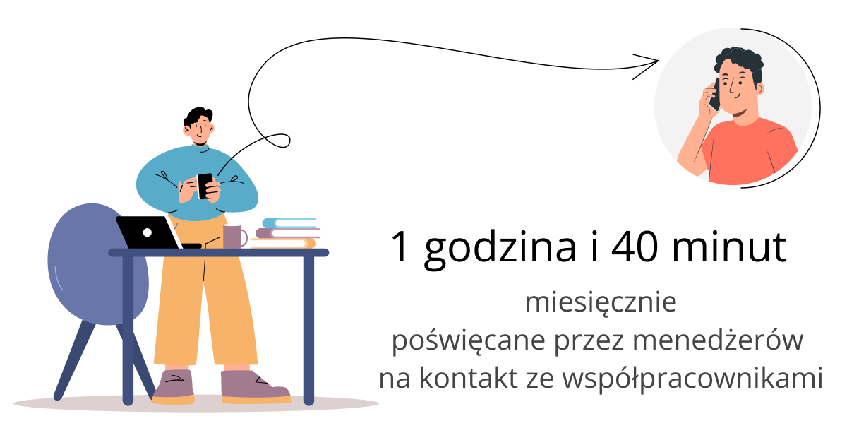 Produktywność, specyfika komunikacji zespołowej, komunikacja wewnętrzna