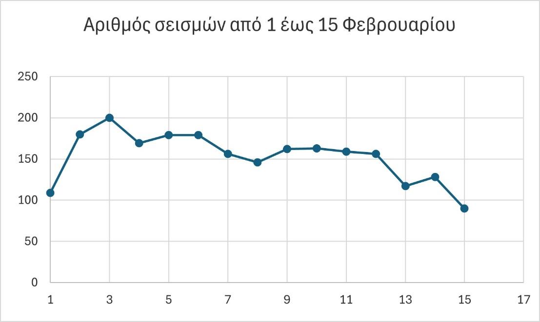 A graph with a lineAI-generated content may be incorrect.