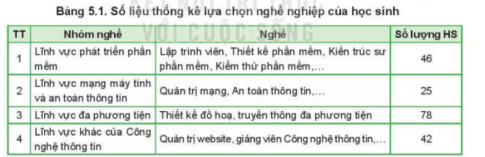 BÀI 5. SỬ DỤNG BẢNG TÍNH GIẢI QUYẾT BÀI TOÁN THỰC TẾ