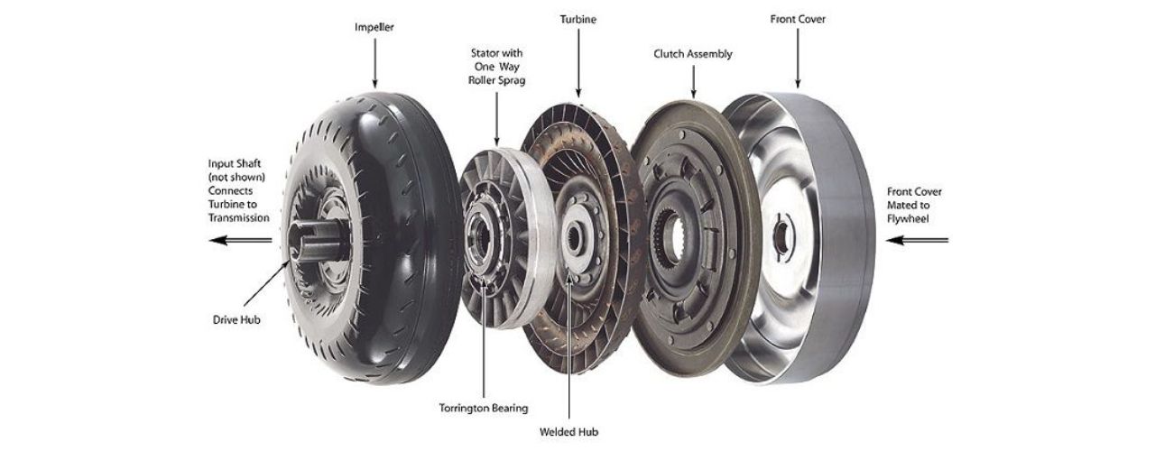 Stuck-Off Torque Converter Clutch System, Stuck-Off Torque