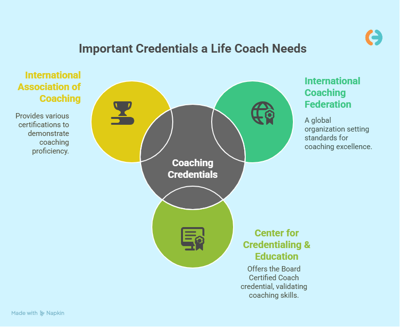 Important Credentials a Life Coach Needs