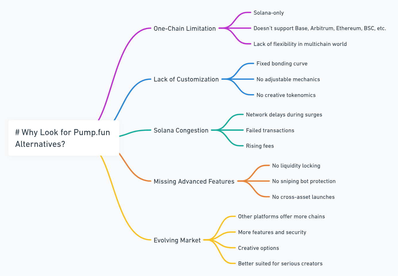Top 5 Pump.fun Alternatives for Fast Token Launches NOW