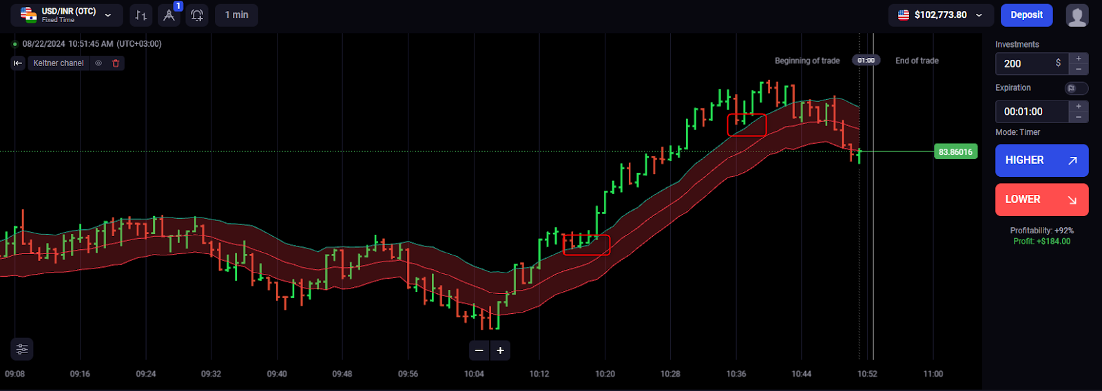 Binolla Blog Image - Maîtriser le Marché : Guide Complet des Graphiques à Barres dans le Trading 13