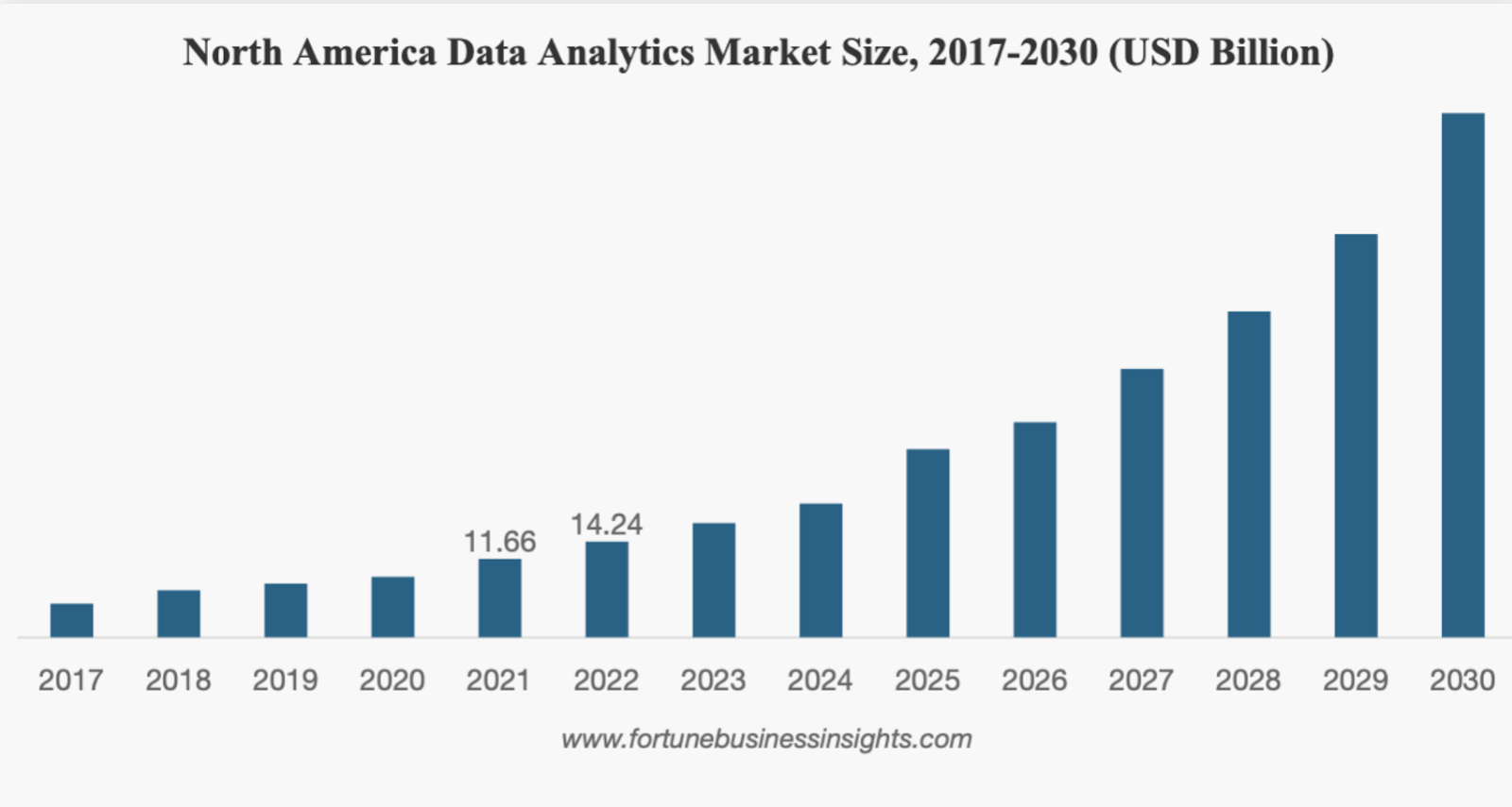 Data Analytics Market