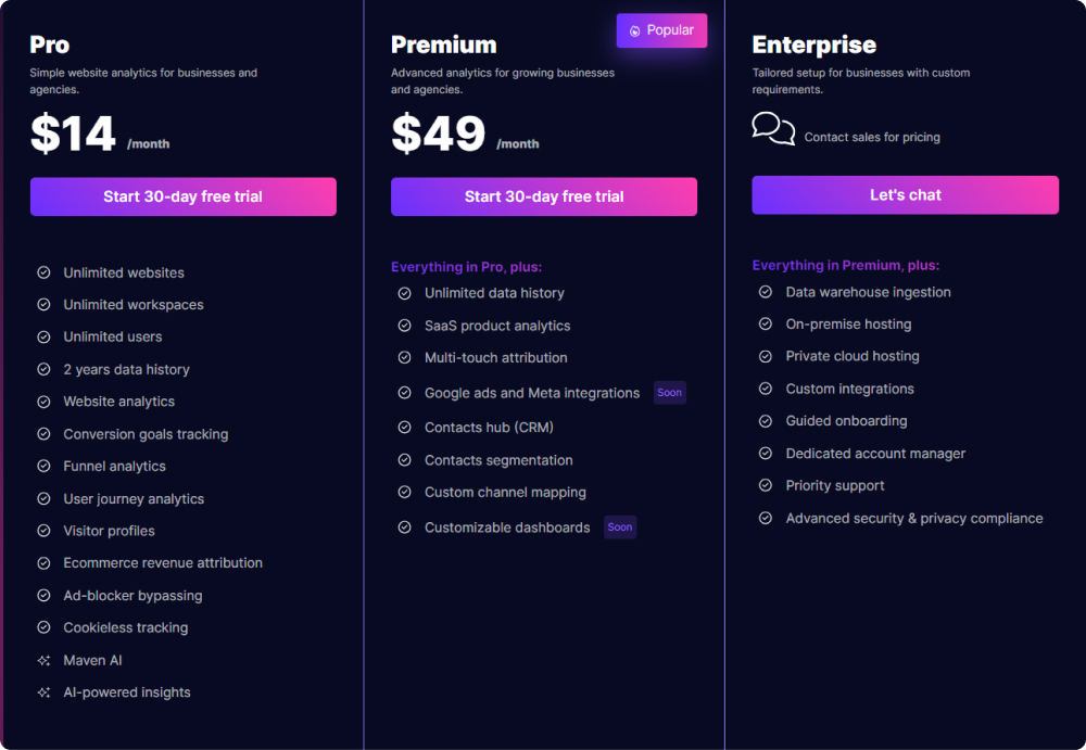 Pricing of Usermaven
