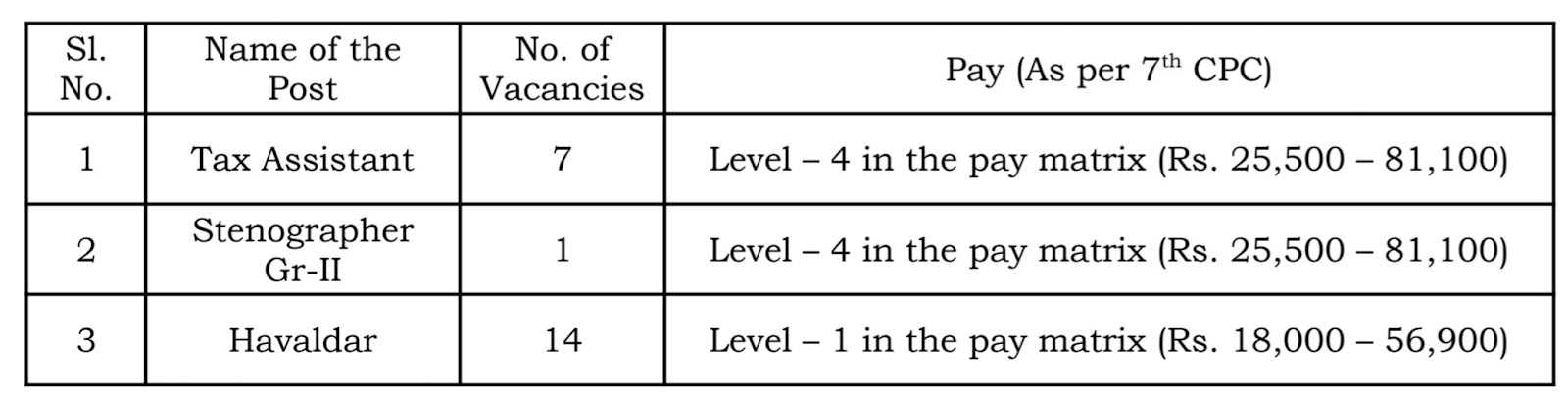 Latest CBIC Tax Recruitment 2024 All Details in Telugu Apply Online