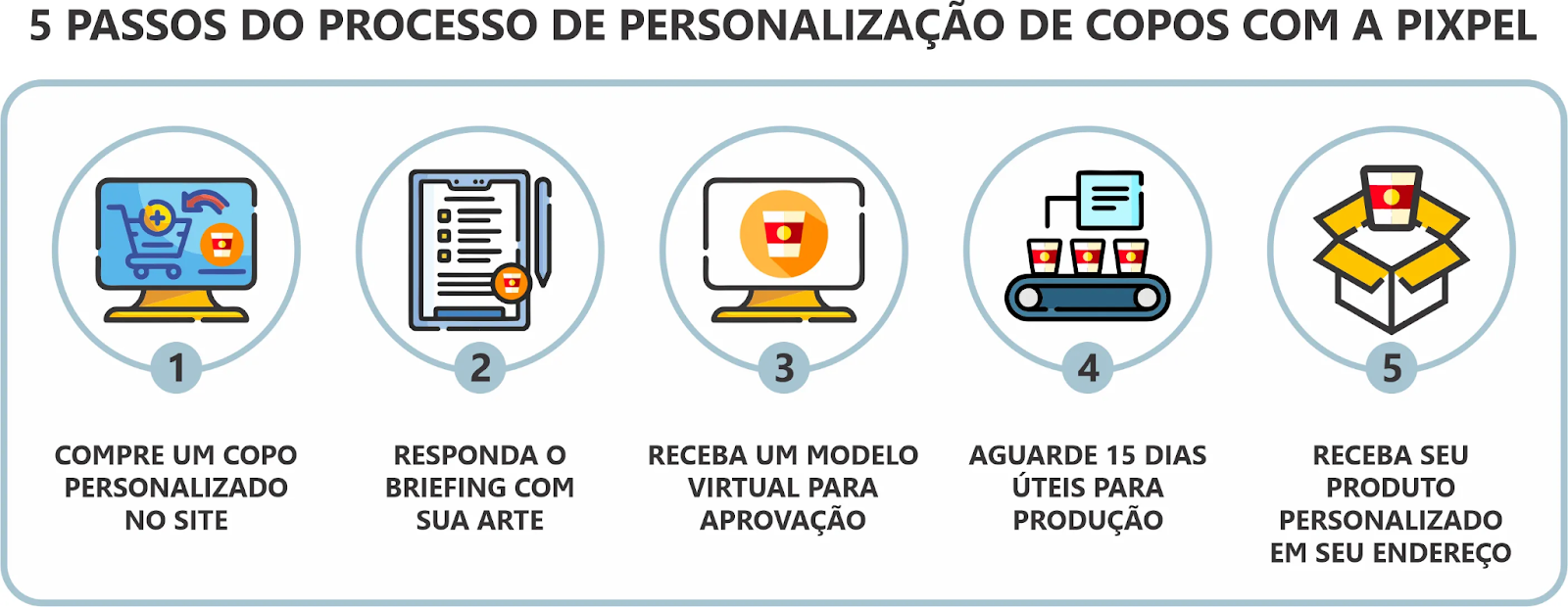 5 passos do processo de personalizao de copos com a pixpel