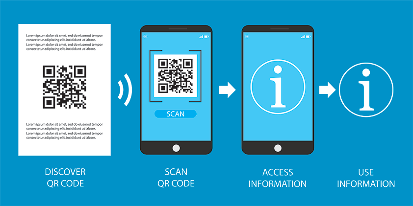 Steps involved in scanning a QR code