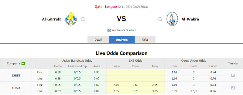 Dự đoán tỷ lệ bóng đá, soi kèo Al-Gharafa vs Al-Wakrah