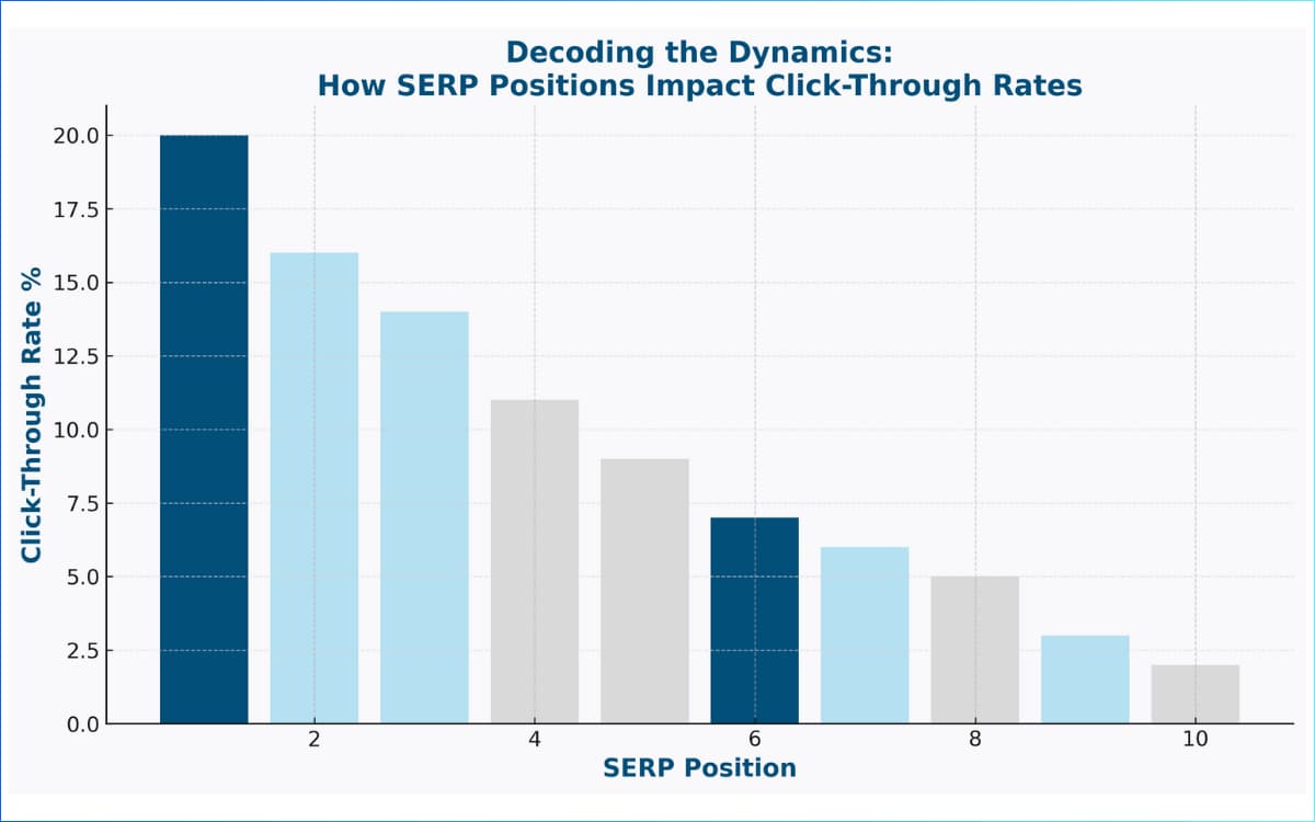 Search Engine Results Page Meaning Explained