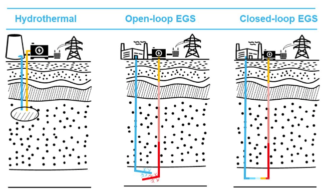 Diagram of an egs diagram

Description automatically generated