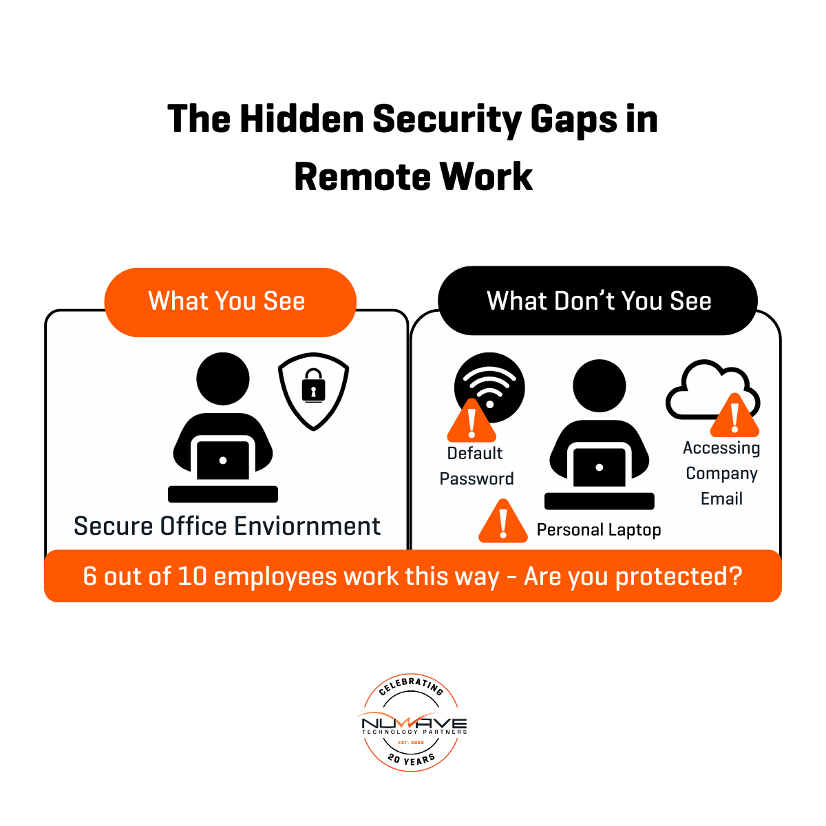 Remote worker at home office with hidden cybersecurity vulnerabilities in hybrid workforce