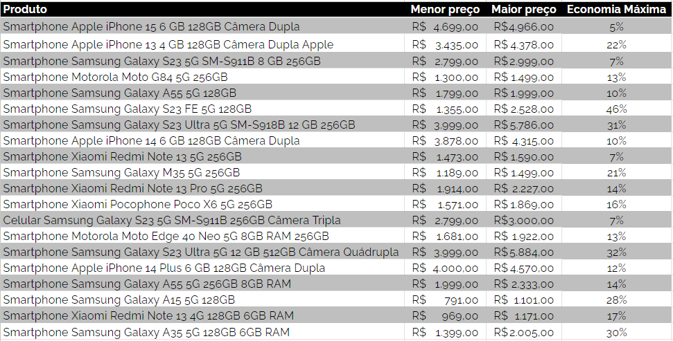 Uma imagem contendo Interface gráfica do usuário

Descrição gerada automaticamente