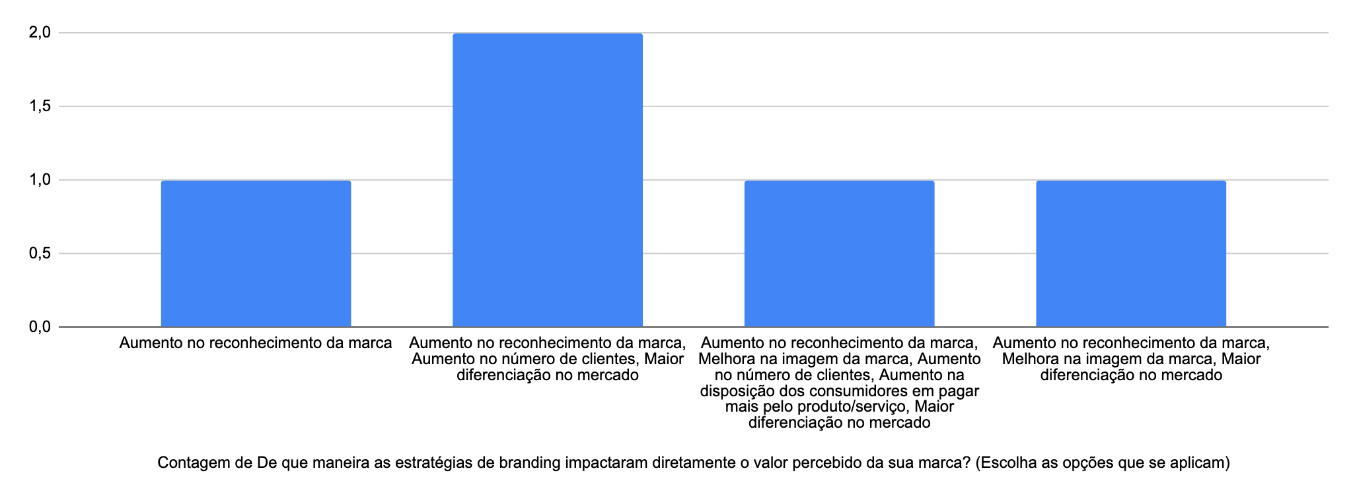 Gráfico