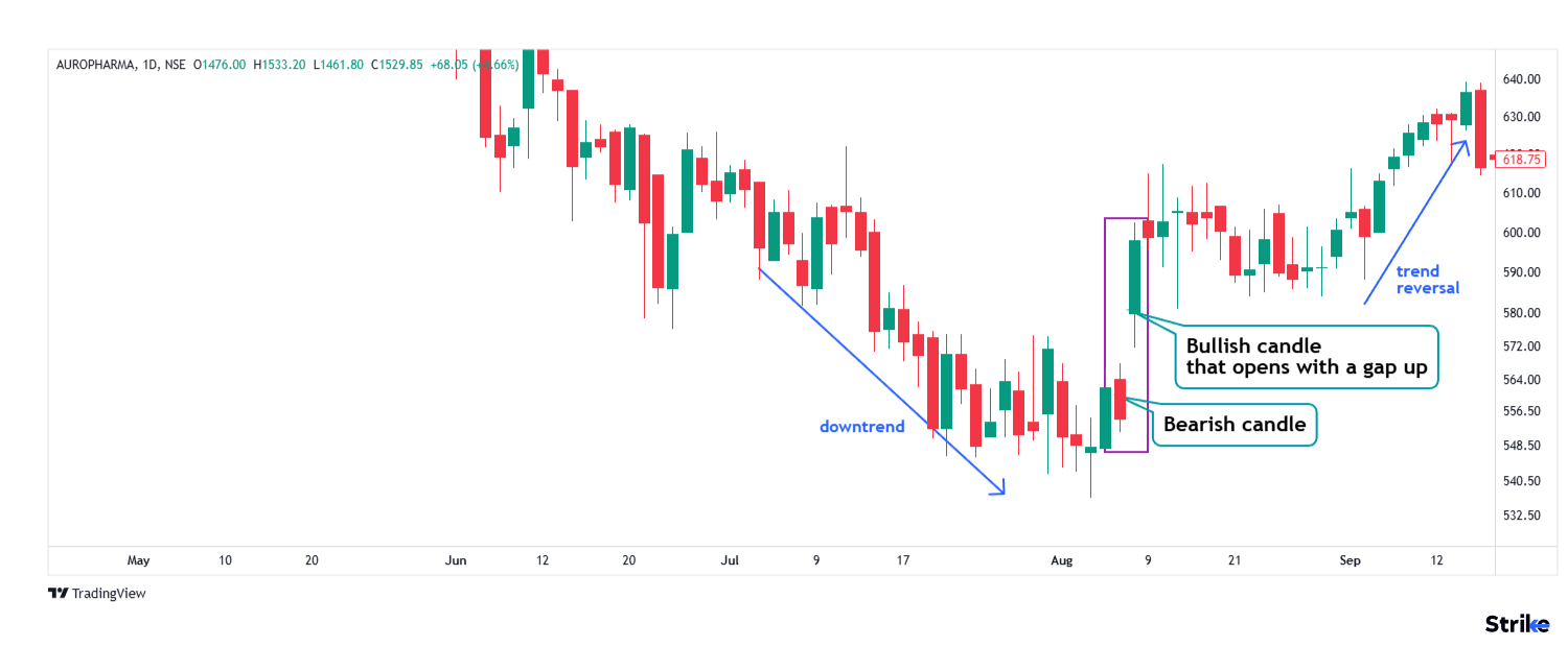 40 Powerful Candlestick Patterns: Trading Guide for Beginners