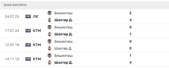 Зображення, що містить текст, число, Шрифт, знімок екрана

Вміст, створений ШІ, може бути неправильним.