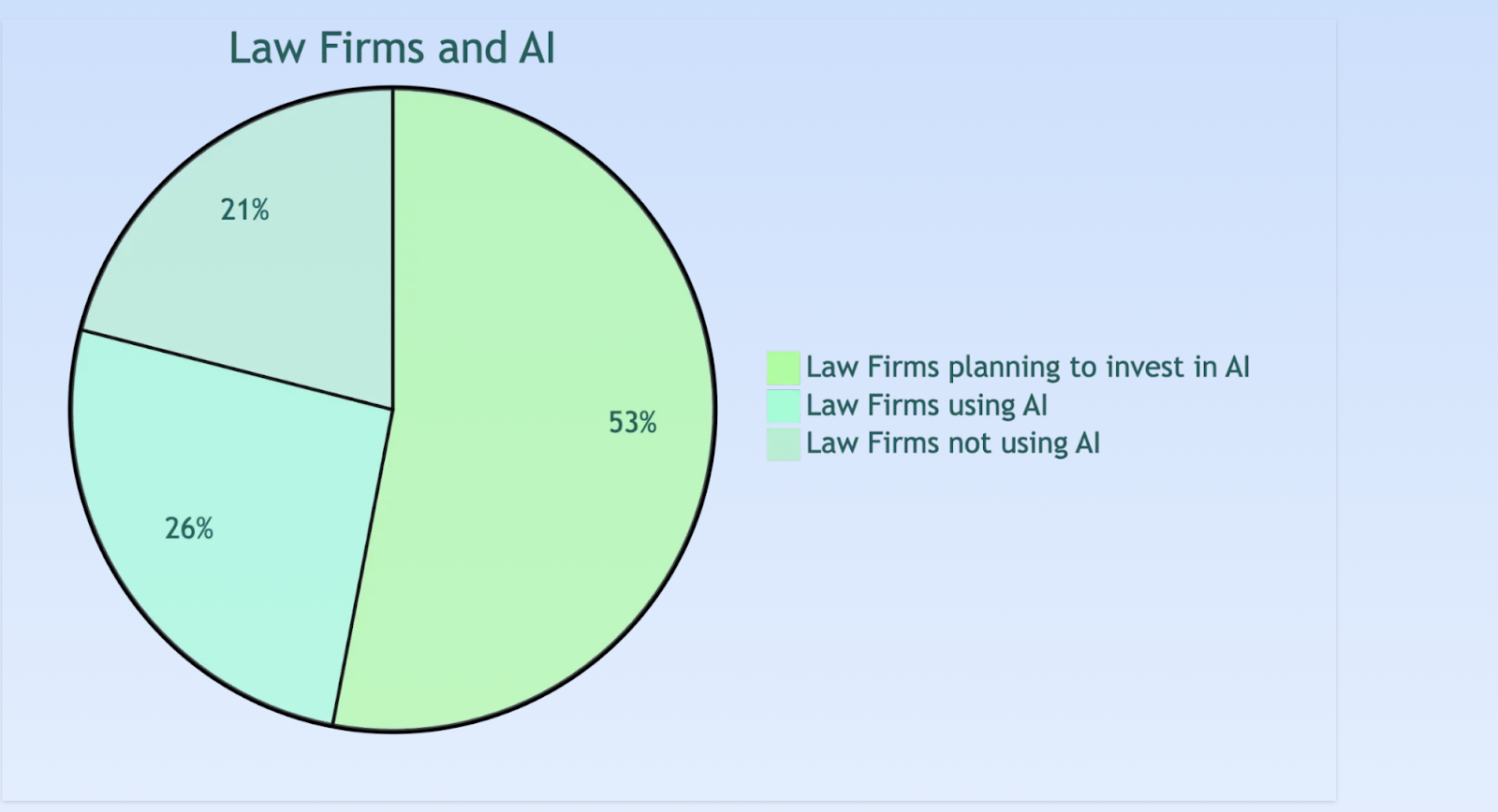 Law firms and AI