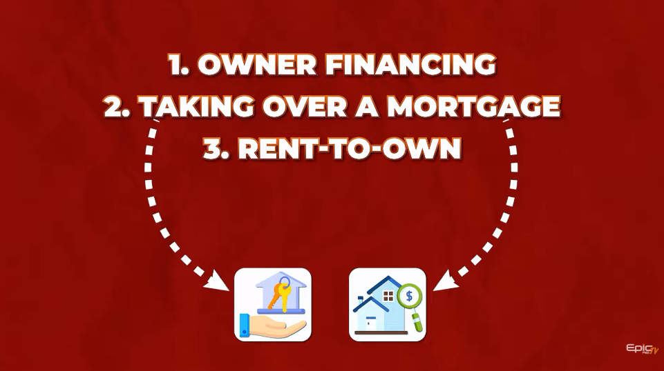 how to finance real estate with no money
