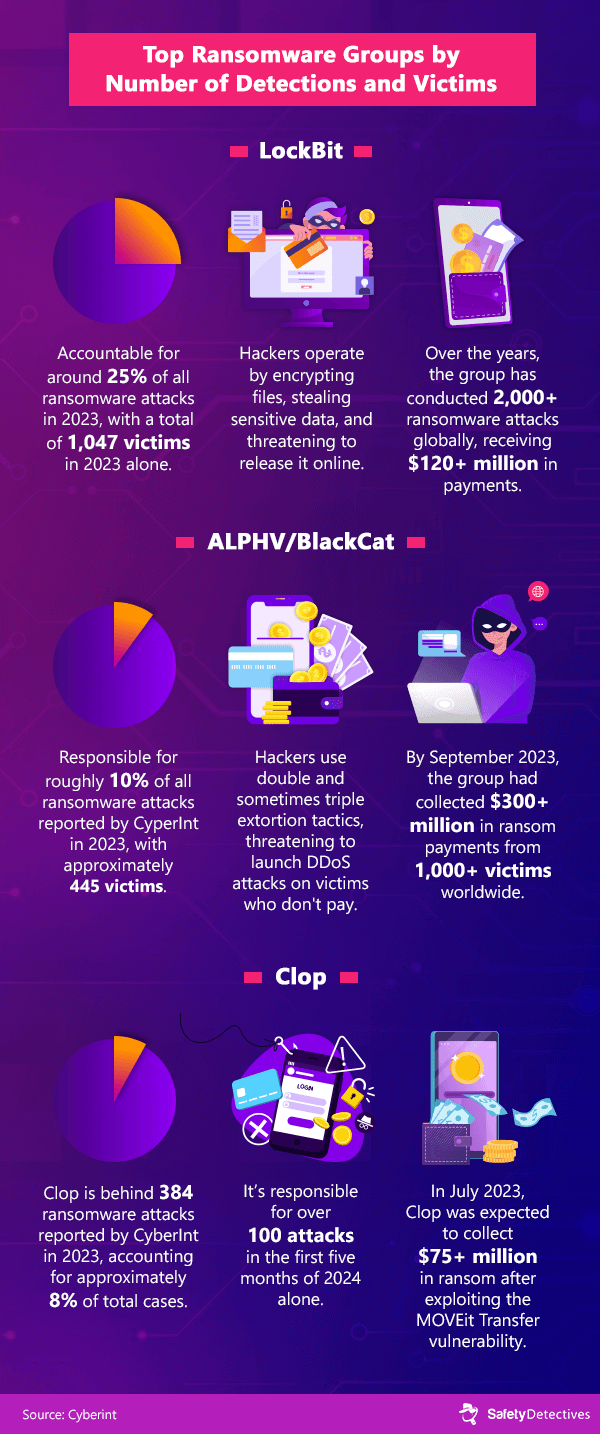 Understanding Ransomware: Stats Review