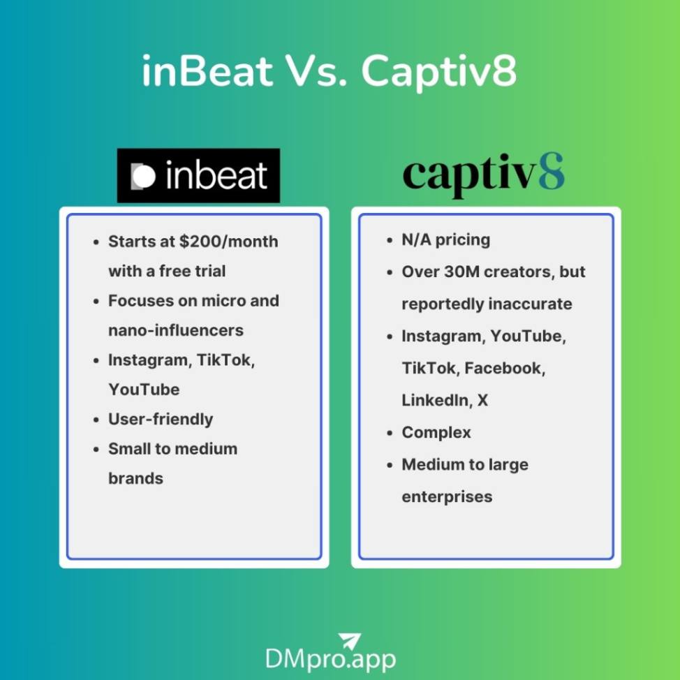 inBeat Vs. Captiv8