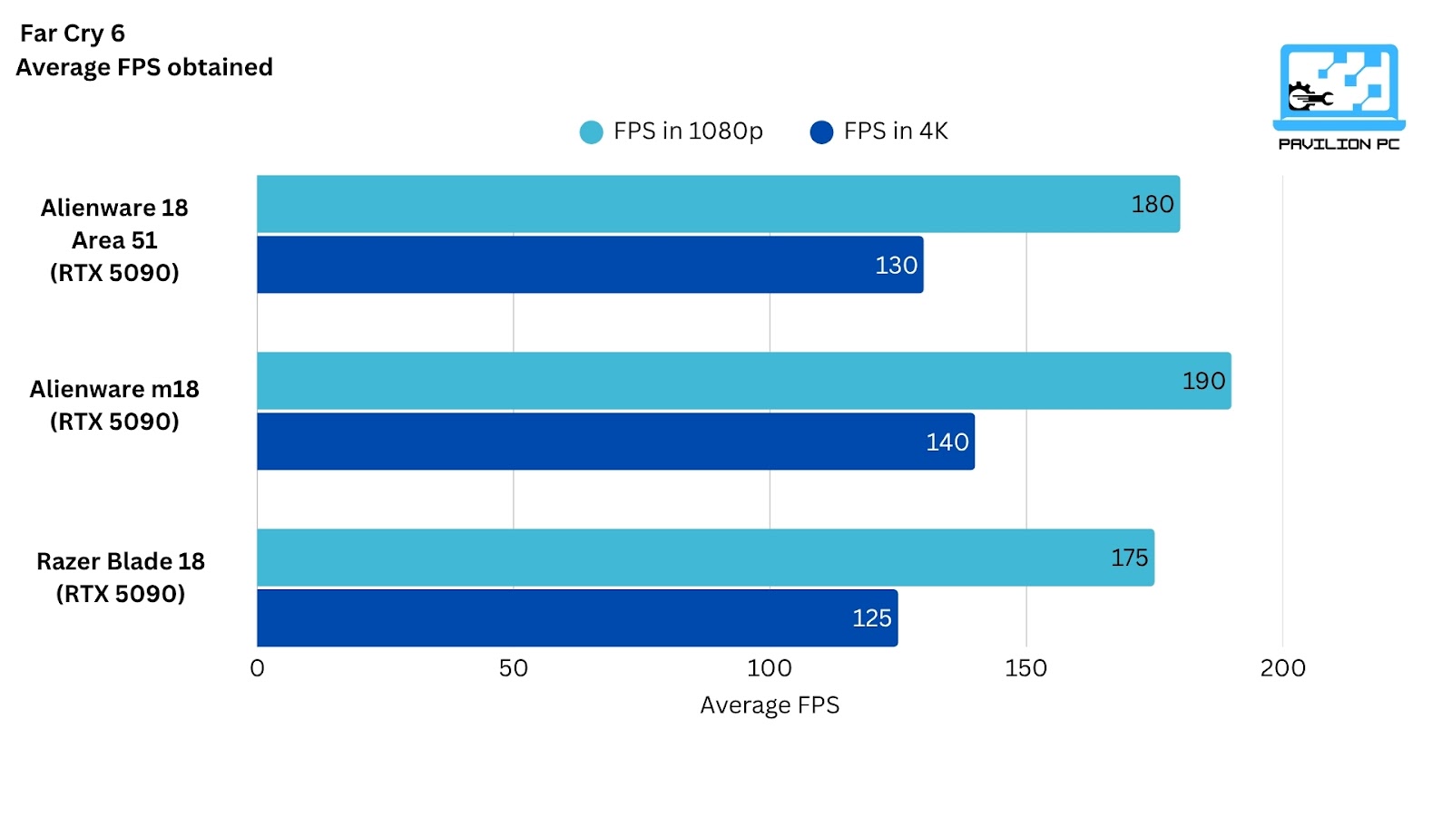 Chart of Alienware Area 51m