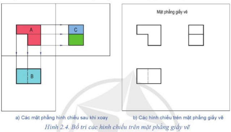 BÀI 2. HÌNH CHIẾU VUÔNG GÓC CỦA KHỐI HÌNH HỌC CƠ BẢN