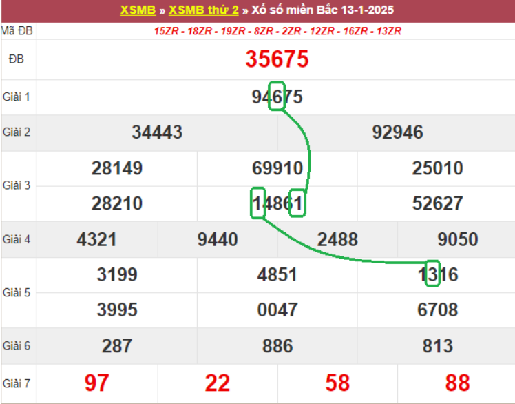 Dự đoán kết quả xsmb lô bạch thủ hôm nay 14/1/2025 cùng lô đề GA88 