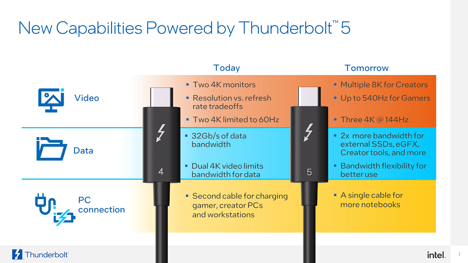 Thunderbolt 5