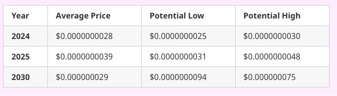 Is BabyDoge Coin a Good Investment? Evaluating the MemeCoin's Prospects for 2024 and Beyond