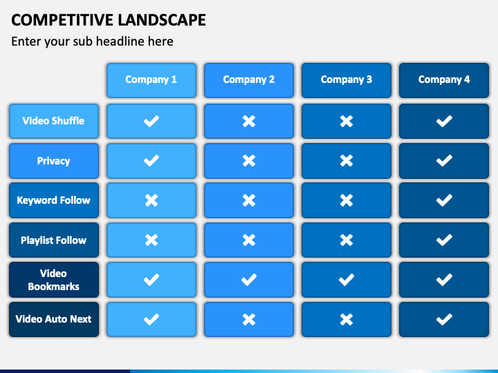 Competitive landscape slide