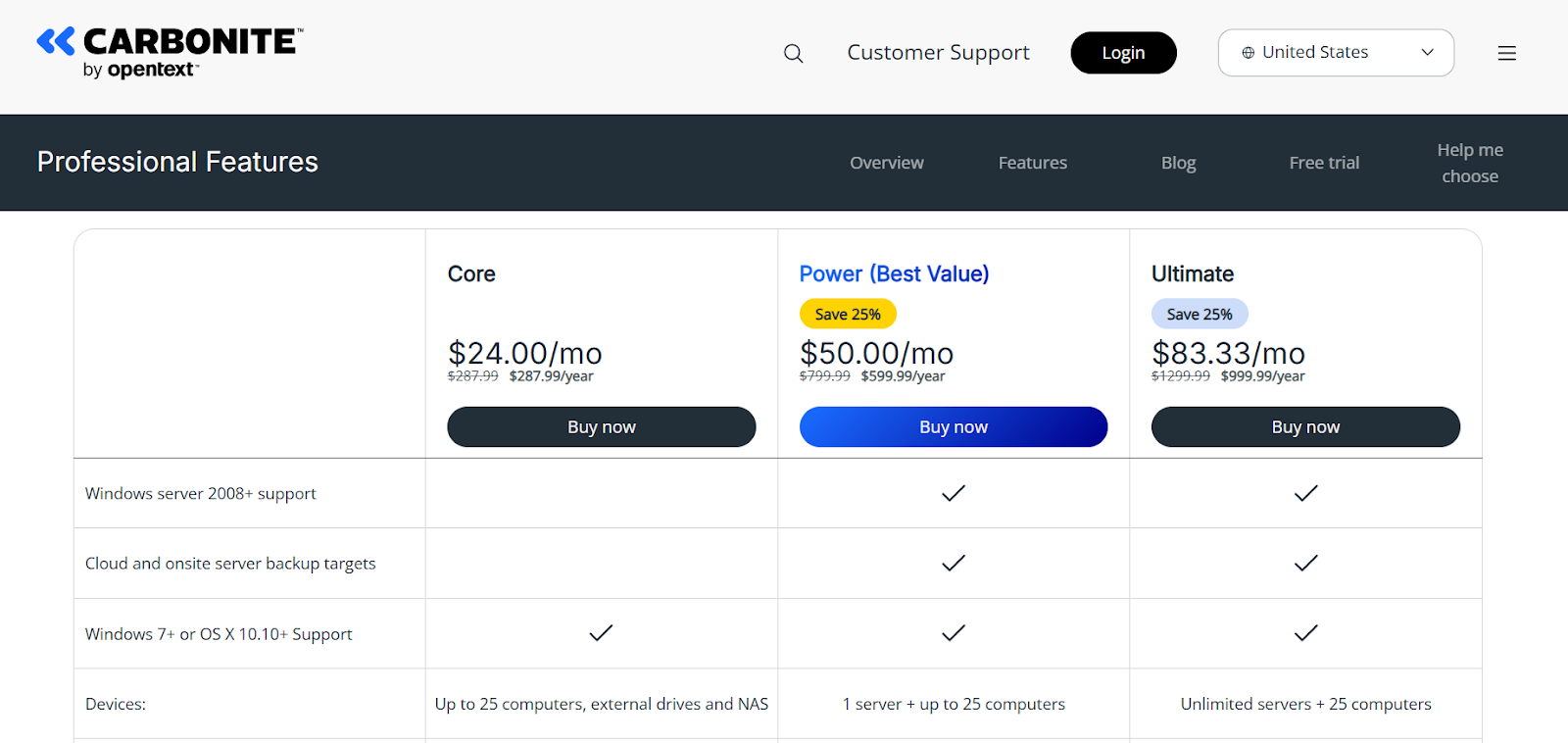 Carbonite pricing