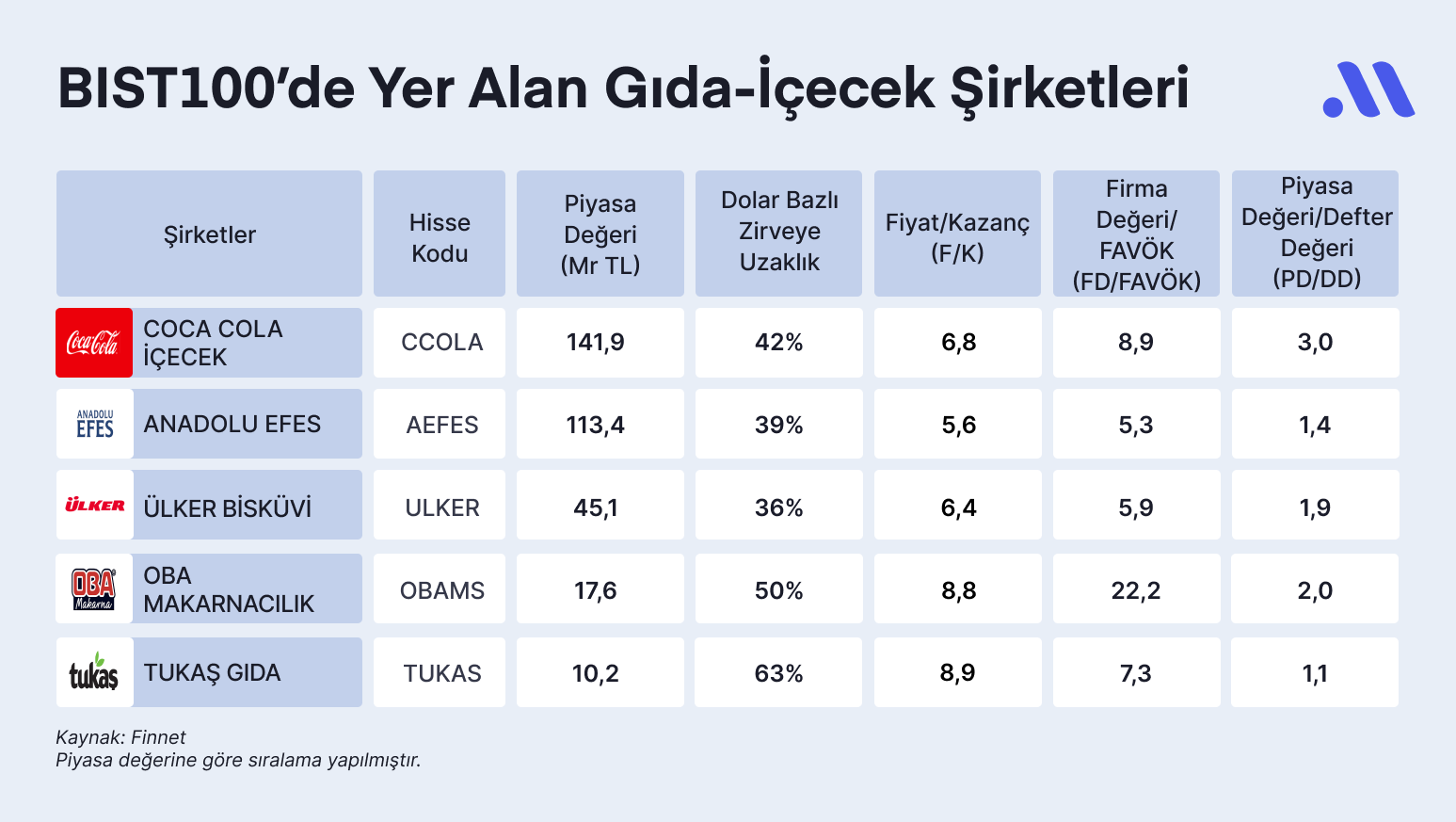 Endeks enflasyon verisi sonrası satışta! Hangi seviyeler takip edilecek?