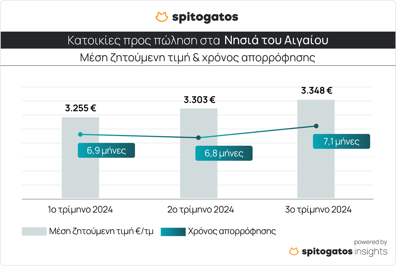 A graph with numbers and a line    Description automatically generated