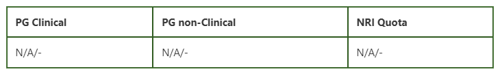 Kannur Medical College PG Fees