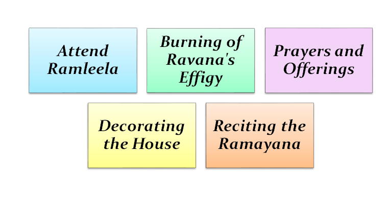 How to Celebrate Dussehra