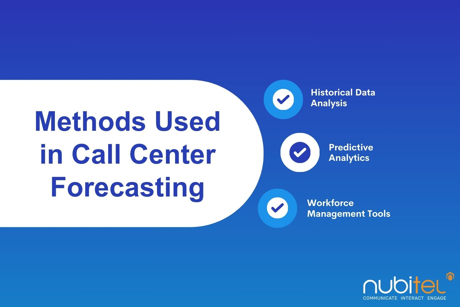 methods for call center forecasting efficiency and accuracy 